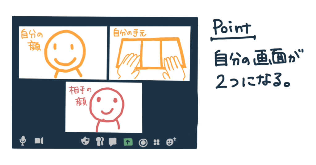 Point
Zoom上で自分の画面が2つになる